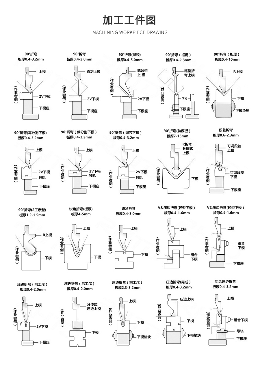 1-WE67K-125T2500電液(yè)數控折彎(wan)機_07