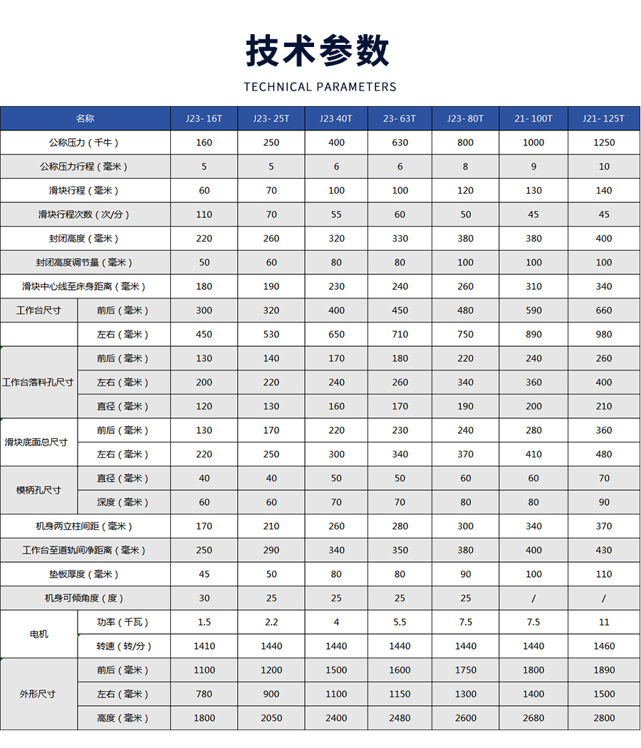 4-JE21系列D型(xíng)行程可調(diào)開式固定(dìng)台壓力機(ji)_03