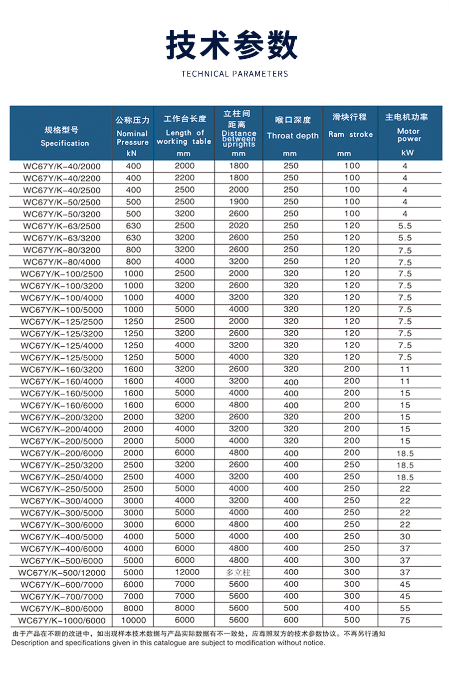 1-WE67K-125T2500電液數控(kòng)折彎機_02