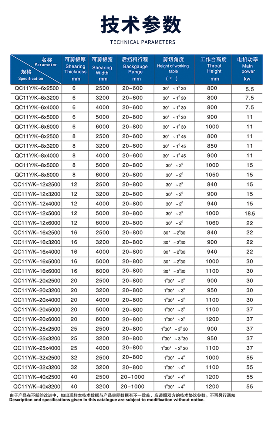 1-12X3200閘式(shì)剪闆機(ji)_02