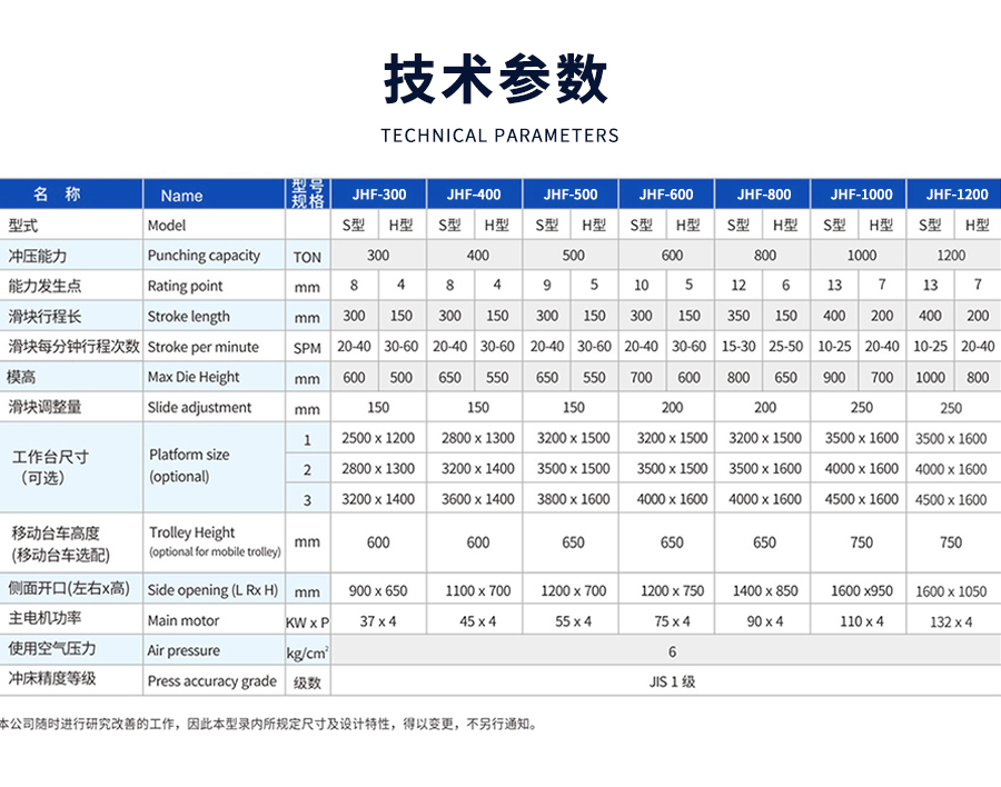7-STF閉式雙(shuāng)點曲柄精密(mi)沖床_03